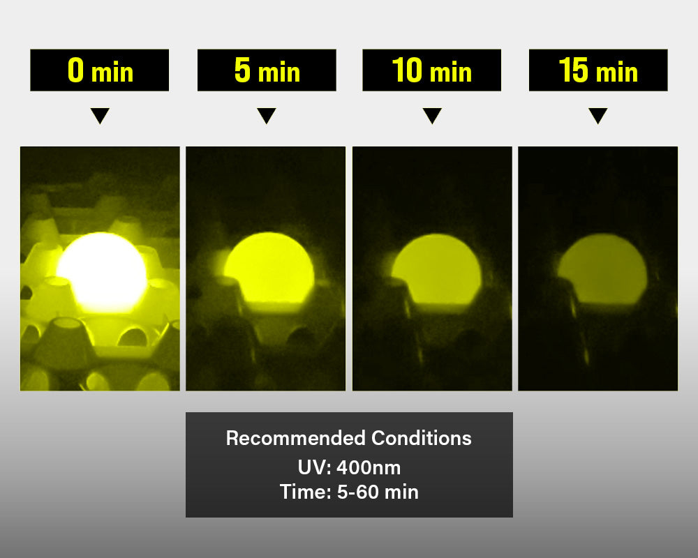 Time-lapse of a yellow Vivid Twilight golf ball over 15 minutes with labeled time intervals.